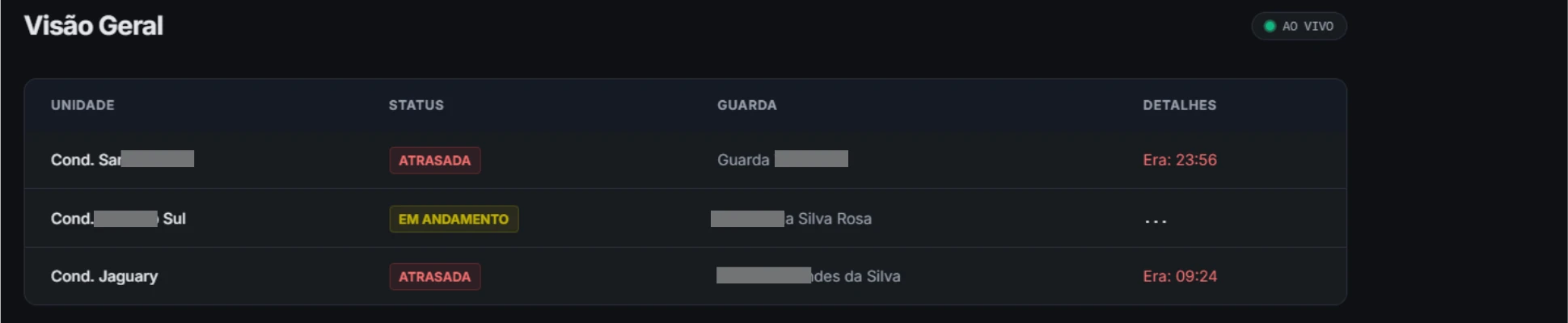 Painel de Controle Intuitivo